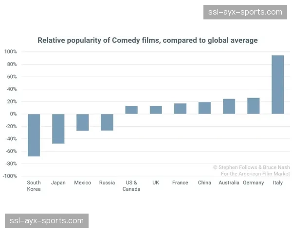 为服务全球赌场，西甲向持牌数据商开放超高精度、低延迟的官方数据流